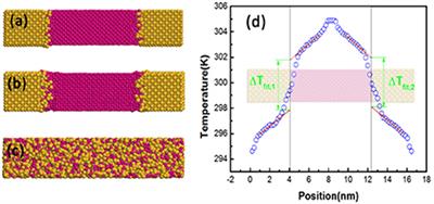 A Modified Theoretical Model to Accurately Account for Interfacial Roughness in Predicting the Interfacial Thermal Conductance